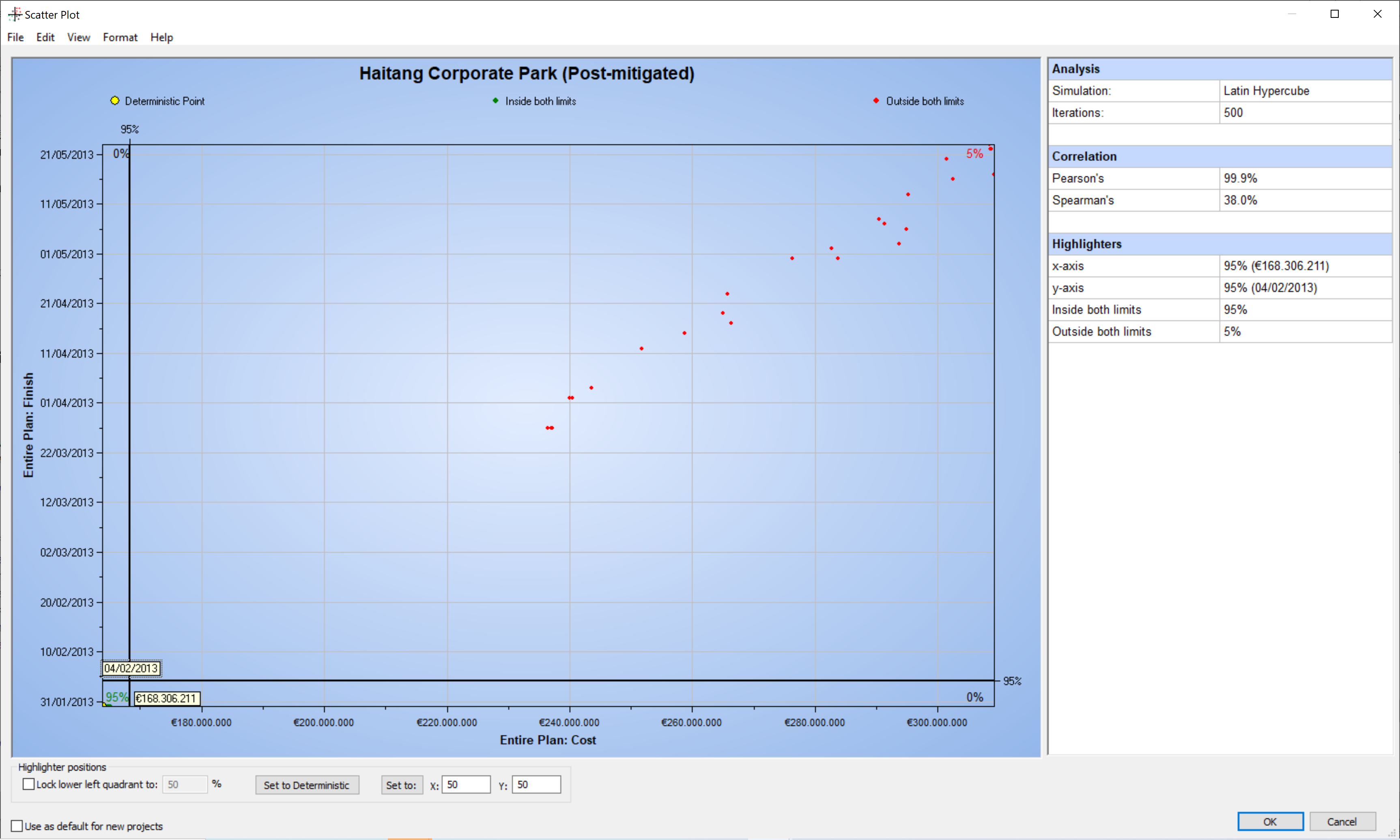 Scatterplot mit Gegenmaßnahmen