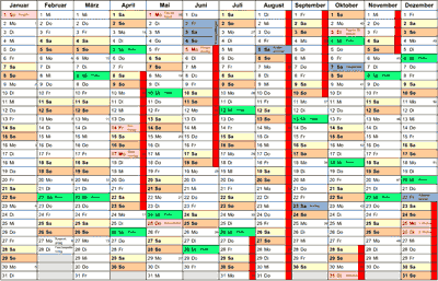 In Projekten des Bauwesens, des Schiffbaus und des Anlagenbaus spielt die Terminplanung eine herausragende Rolle